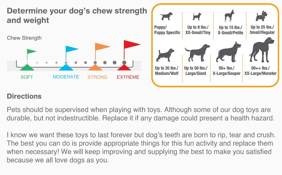 Determine your dog‘s chew strength and weight